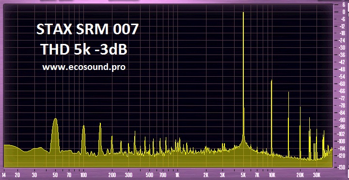 STAX SRM 007 THD 5k -3dB